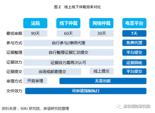 掌握服务器托管方法，高效、安全与成本效益