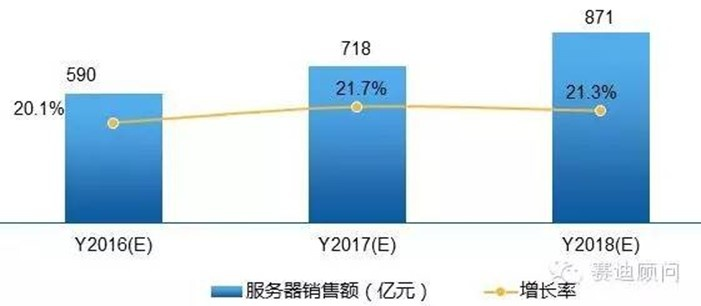 个人服务器托管市场现状分析与未来展望