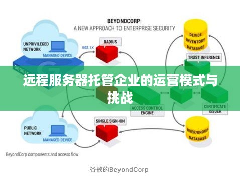 远程服务器托管企业的运营模式与挑战