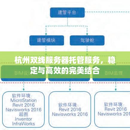 杭州双线服务器托管服务，稳定与高效的完美结合