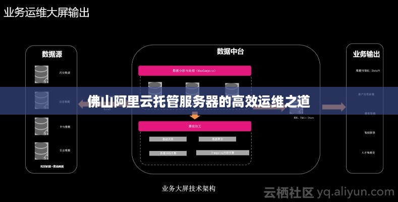 佛山阿里云托管服务器的高效运维之道