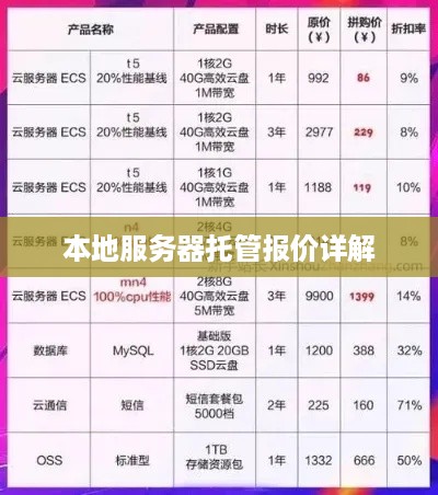 本地服务器托管报价详解