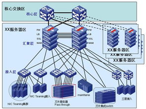 IDC服务器托管维护，确保数据安全与系统稳定