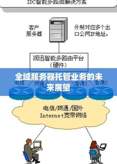 全域服务器托管业务的未来展望