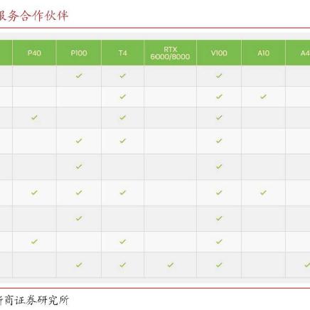 探索GPU服务器托管的定价策略与成本效益