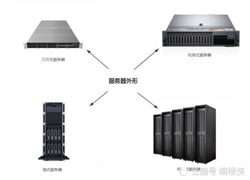 托管服务器——现代企业与个人用户的数字堡垒