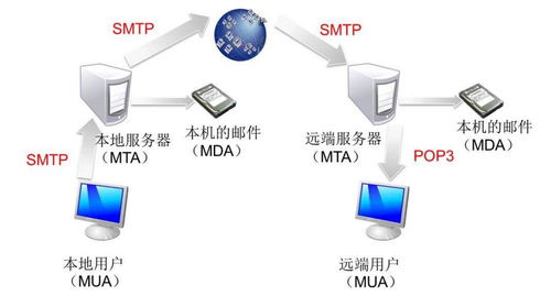 大连云服务器托管的全面解析