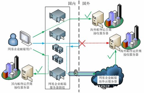 探索滨江服务器托管的定价策略