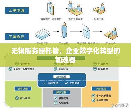 无锡服务器托管，企业数字化转型的加速器