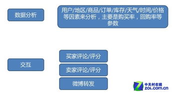 双线服务器托管，企业IT架构的关键选择