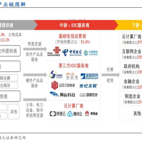 IDC服务器托管服务，企业数字化转型的关键支撑