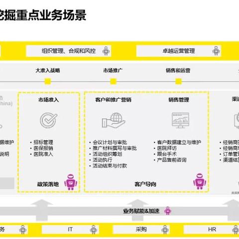 IDC服务器托管服务，企业数字化转型的关键支撑