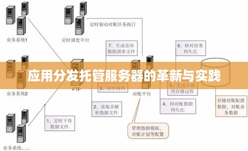 应用分发托管服务器的革新与实践