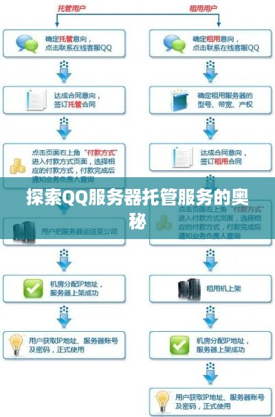 探索QQ服务器托管服务的奥秘