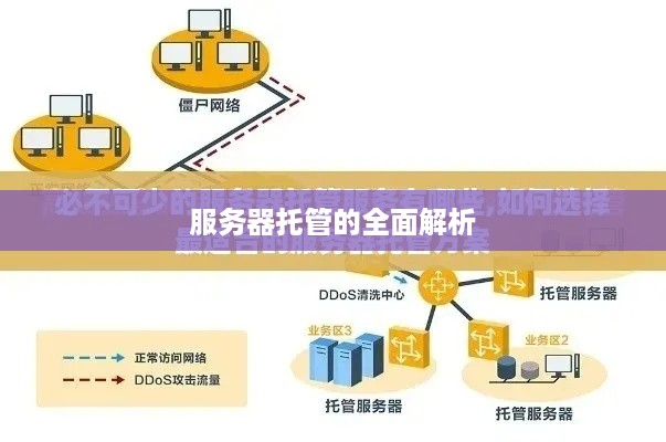 服务器托管的全面解析