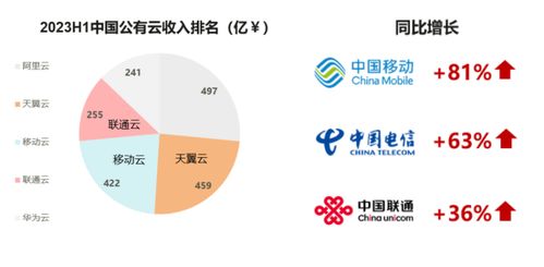 数据储存服务器托管——企业数字化转型的关键