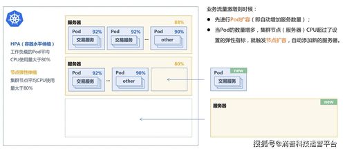 数据储存服务器托管——企业数字化转型的关键