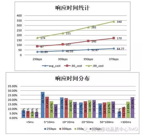 服务器托管线数，提升网络性能的关键因素