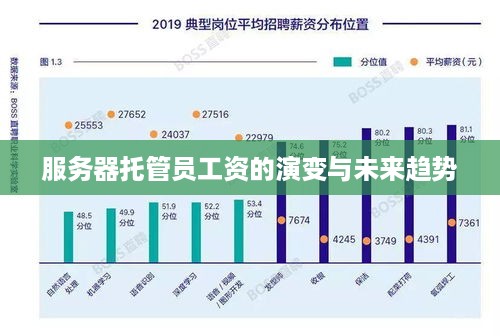 服务器托管员工资的演变与未来趋势