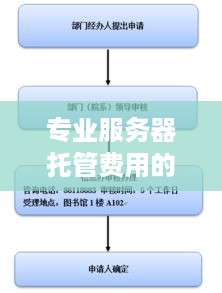 专业服务器托管费用的全面解析