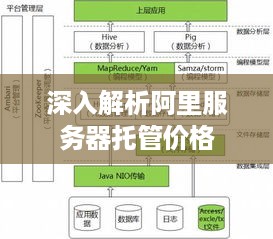 深入解析阿里服务器托管价格