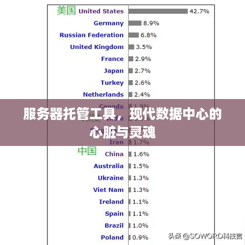 服务器托管工具，现代数据中心的心脏与灵魂