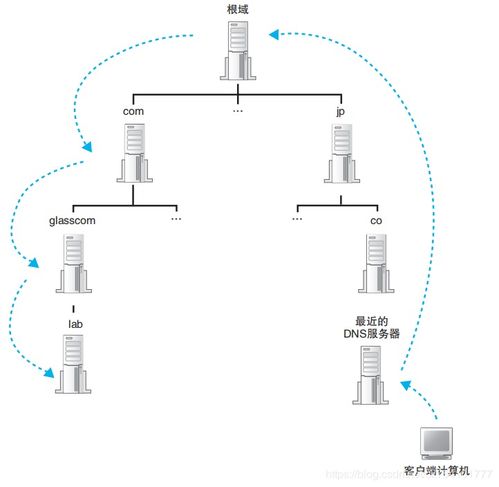 河南dns服务器托管服务，稳定、高效与创新的互联网基础设施