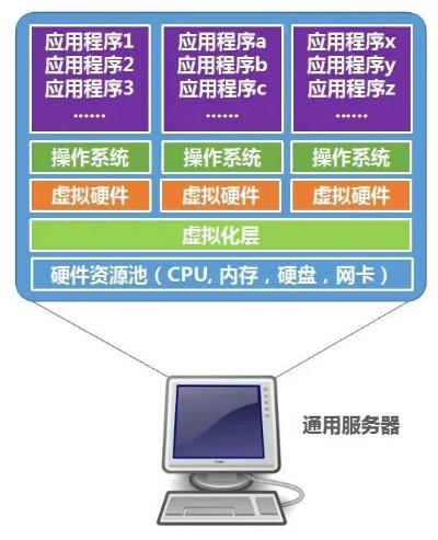 物理服务器托管与租用，技术演进与企业策略