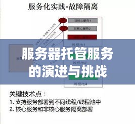 服务器托管服务的演进与挑战