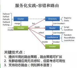 服务器托管服务的演进与挑战