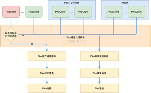 服务器托管服务的演进与挑战