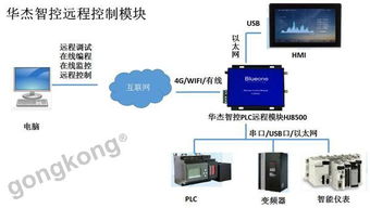 PLC程序托管服务器，工业自动化的智能守护者