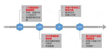 服务器托管，企业IT运营的坚实后盾