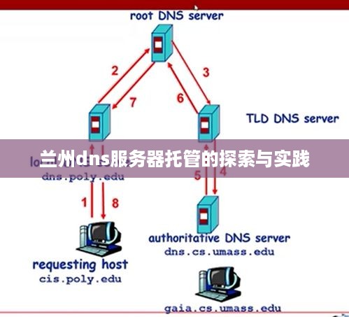 兰州dns服务器托管的探索与实践