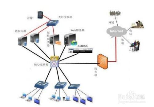 打造企业网络的坚固基石——高端DNS服务器托管服务