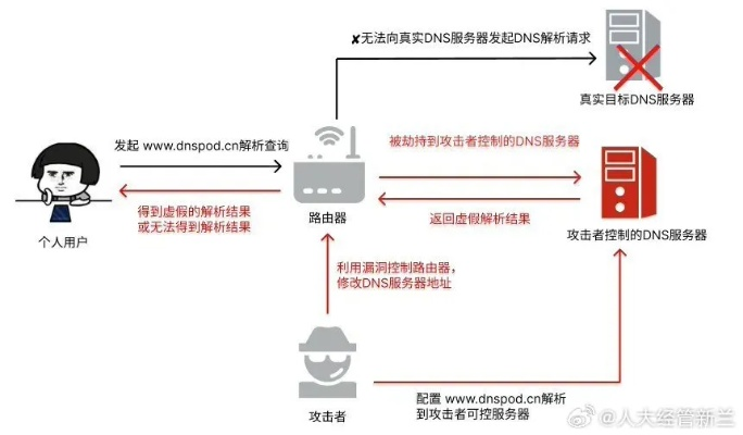 暗网服务器托管，隐匿的网络空间与法律边界