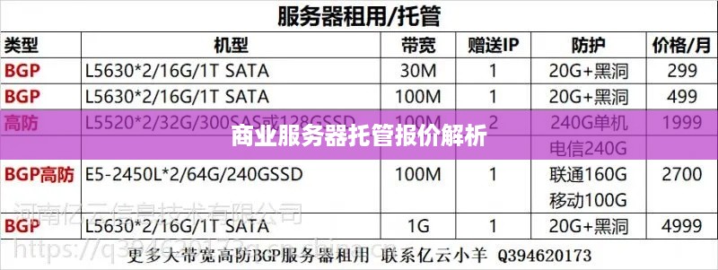 商业服务器托管报价解析