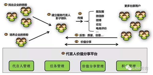 用户集中托管服务器，数字化转型的加速器