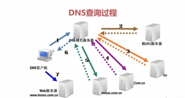 专业DNS服务器托管服务，稳定、安全与高效