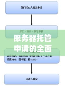 服务器托管申请的全面指南