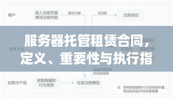 服务器托管租赁合同，定义、重要性与执行指南