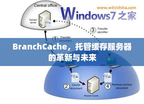 BranchCache，托管缓存服务器的革新与未来