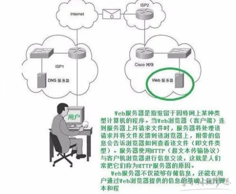 免费Web托管服务器的利与弊