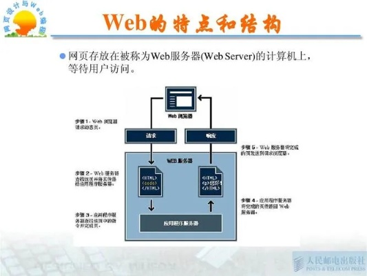 免费Web托管服务器的利与弊