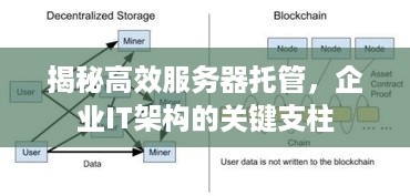 揭秘高效服务器托管，企业IT架构的关键支柱