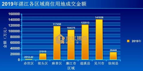 苏州服务器托管市场，热门趋势与未来展望