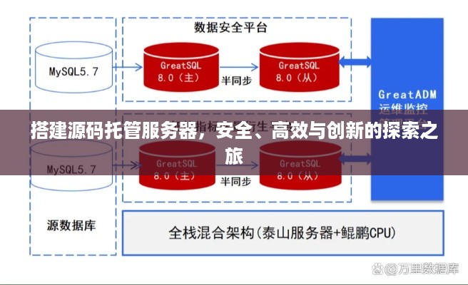 搭建源码托管服务器，安全、高效与创新的探索之旅