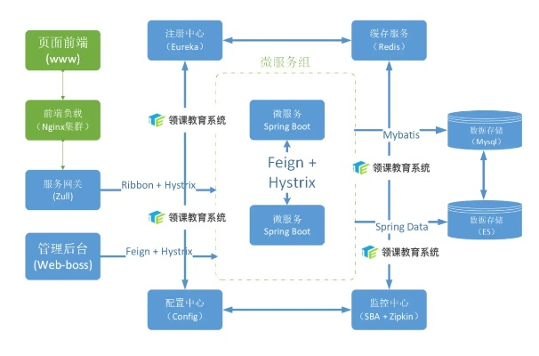 搭建源码托管服务器，安全、高效与创新的探索之旅