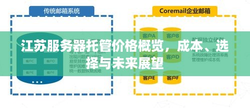 江苏服务器托管价格概览，成本、选择与未来展望