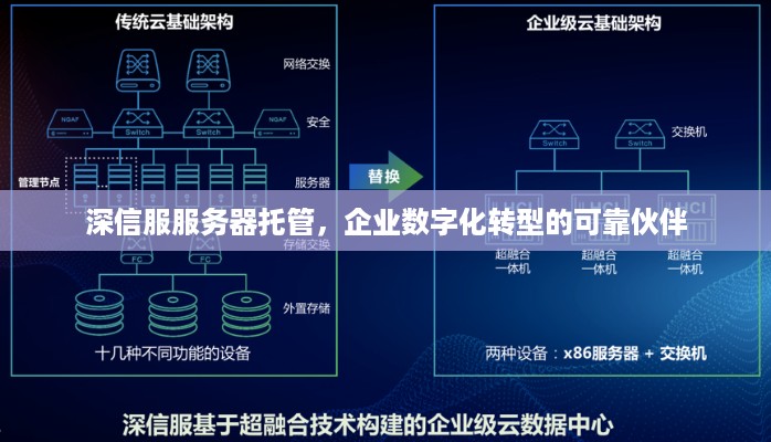 深信服服务器托管，企业数字化转型的可靠伙伴